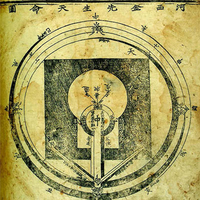 하서 선생의 천명도