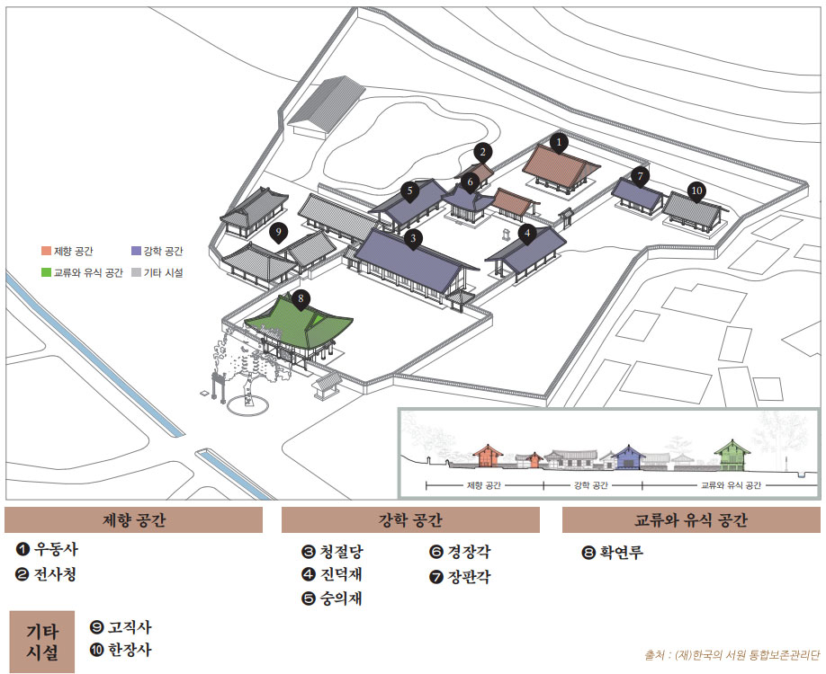 필암서원 배치도